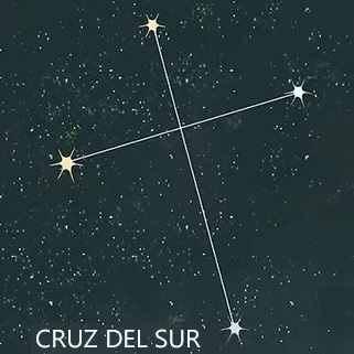 Cruces Astronómicas